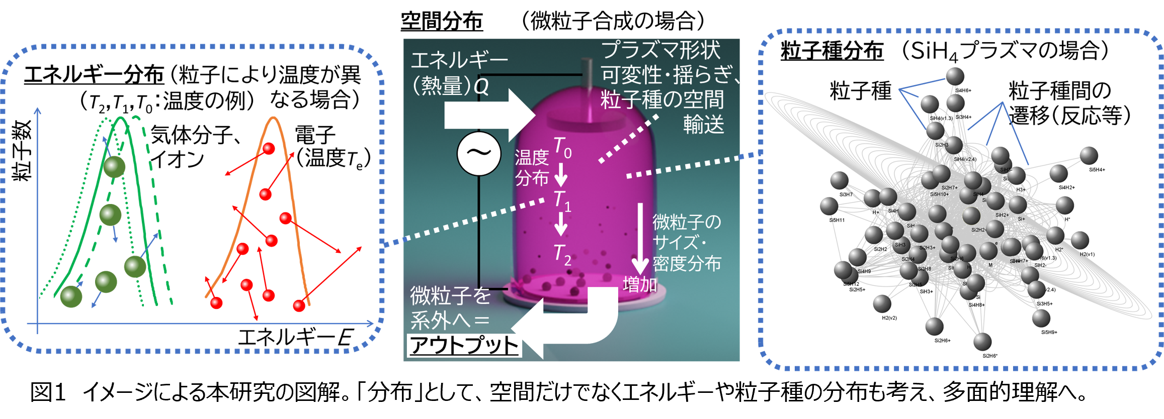 基盤研究（S）】 | プラズマプロセスの機能的出力をもたらす多様な多